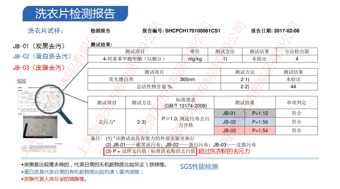 超濃縮洗衣片的去污效果到底如何？_上海劍良無紡布制品有限公司